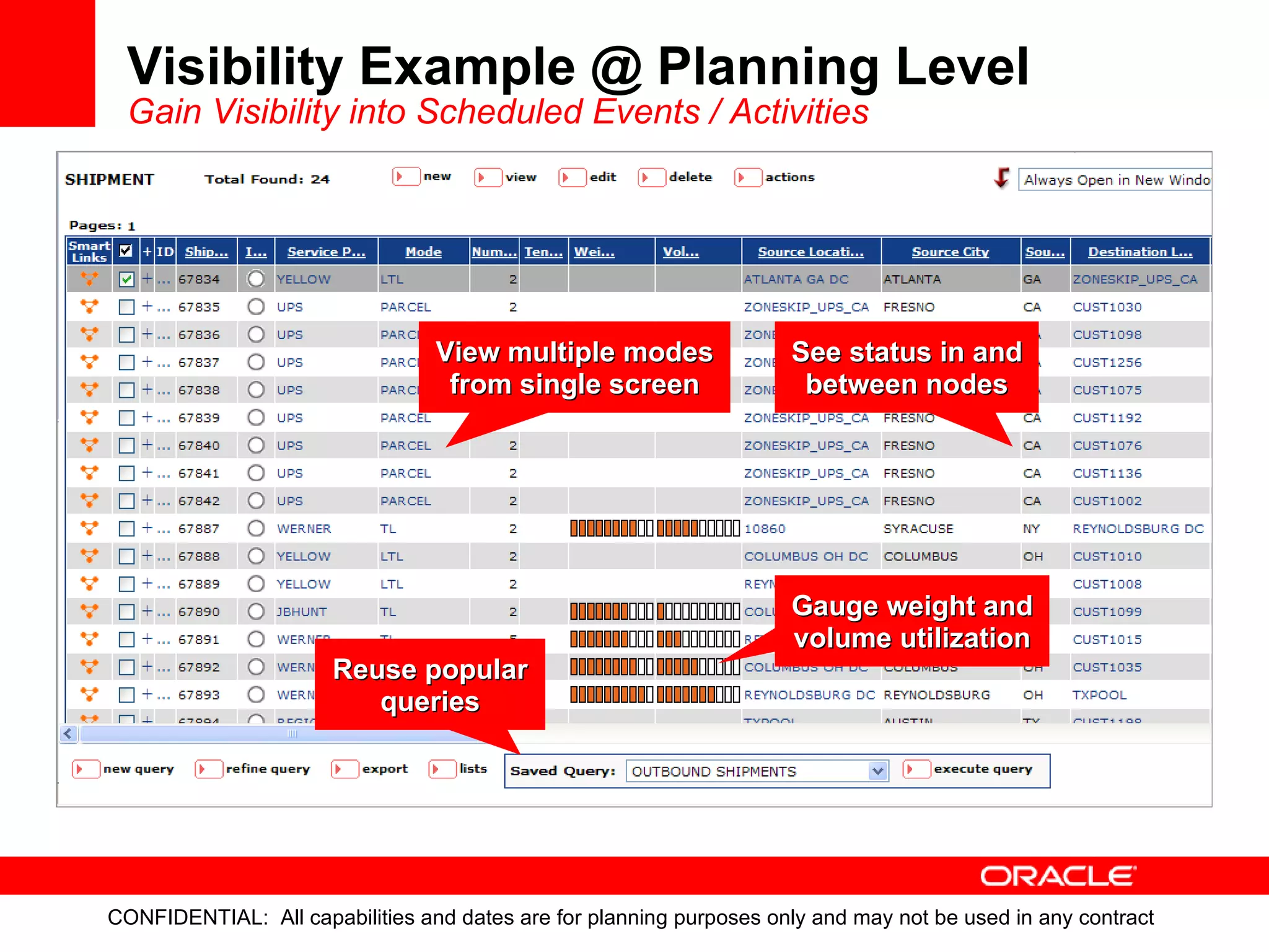 Visibility Example @ Planning Level Gain Visibility into Scheduled Events / Activities Gauge weight and volume utilization View multiple modes from single screen See status in and between nodes Reuse popular queries 