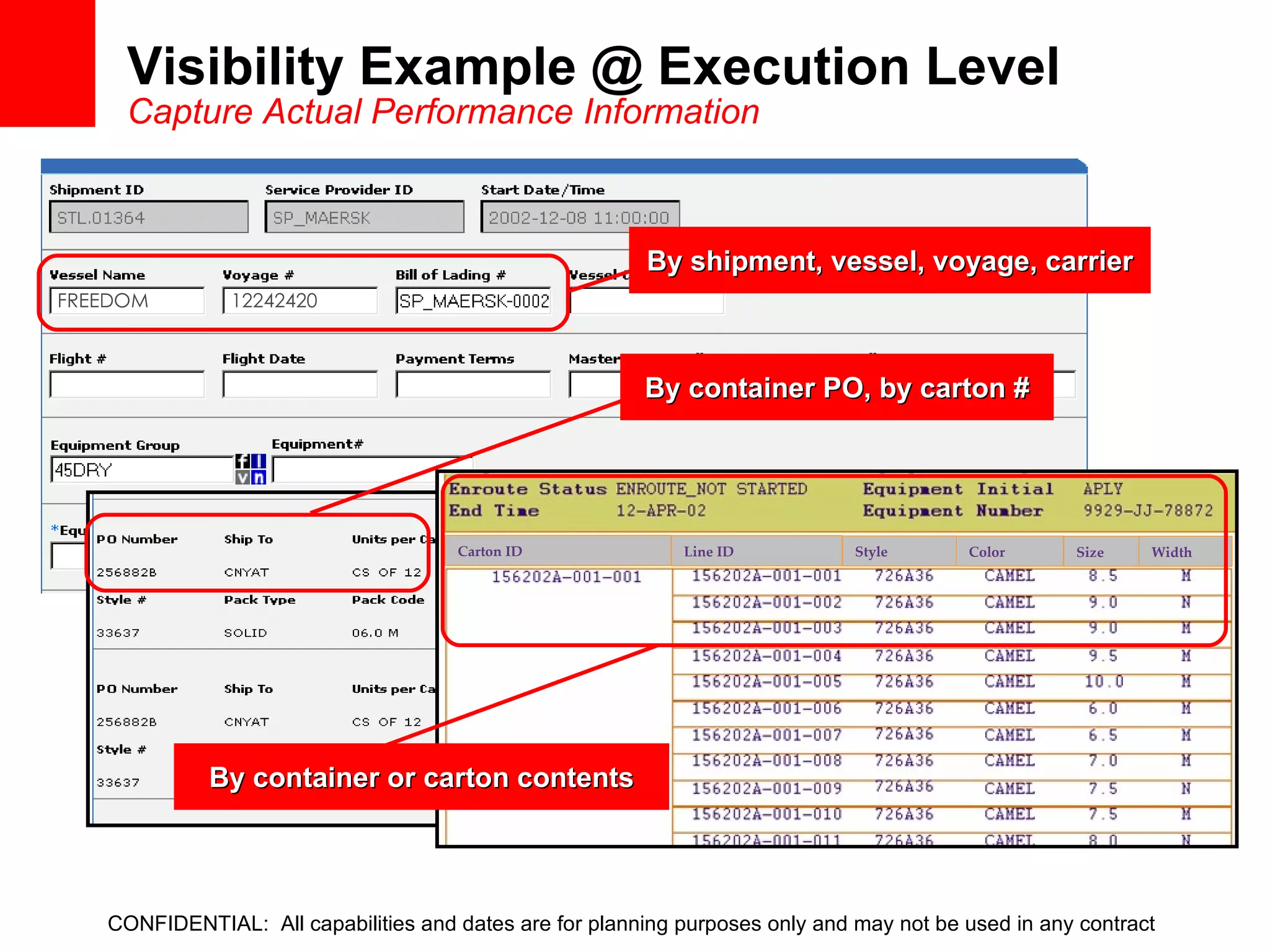Visibility Example @ Execution Level Capture Actual Performance Information FREEDOM 12242420 By shipment, vessel, voyage, carrier By container PO, by carton # By container or carton contents CONFIDENTIAL:  All capabilities and dates are for planning purposes only and may not be used in any contract Carton ID   Line ID   Style   Color Size Width 