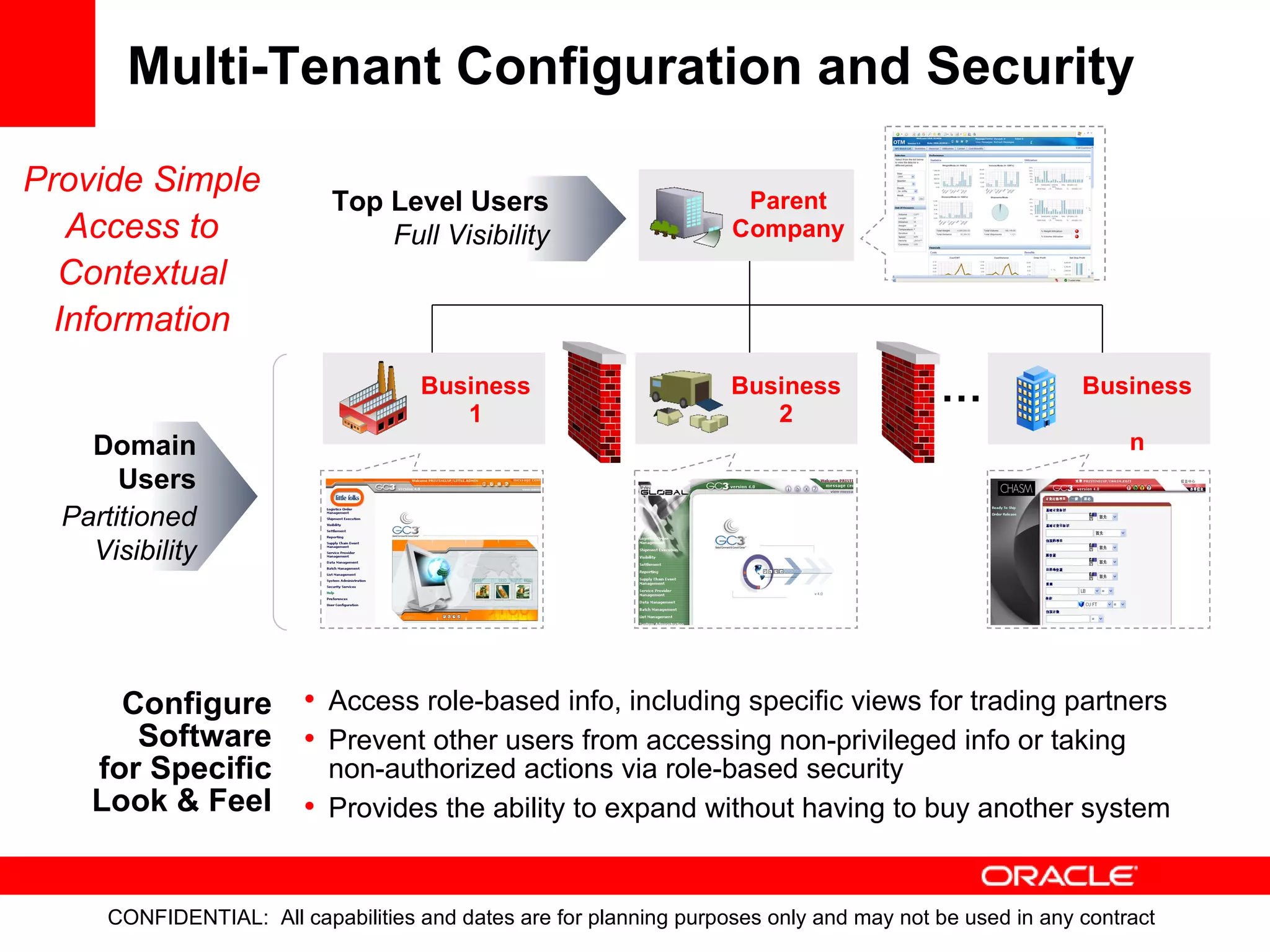 Multi-Tenant Configuration and Security Access role-based info, including specific views for trading partners Prevent other users from accessing non-privileged info or taking non-authorized actions via role-based security Provides the ability to expand without having to buy another system Business 2 Business  n Business 1 Top Level Users Full Visibility Domain Users Partitioned Visibility Parent Company Configure Software for Specific Look & Feel … Provide Simple Access to Contextual Information 