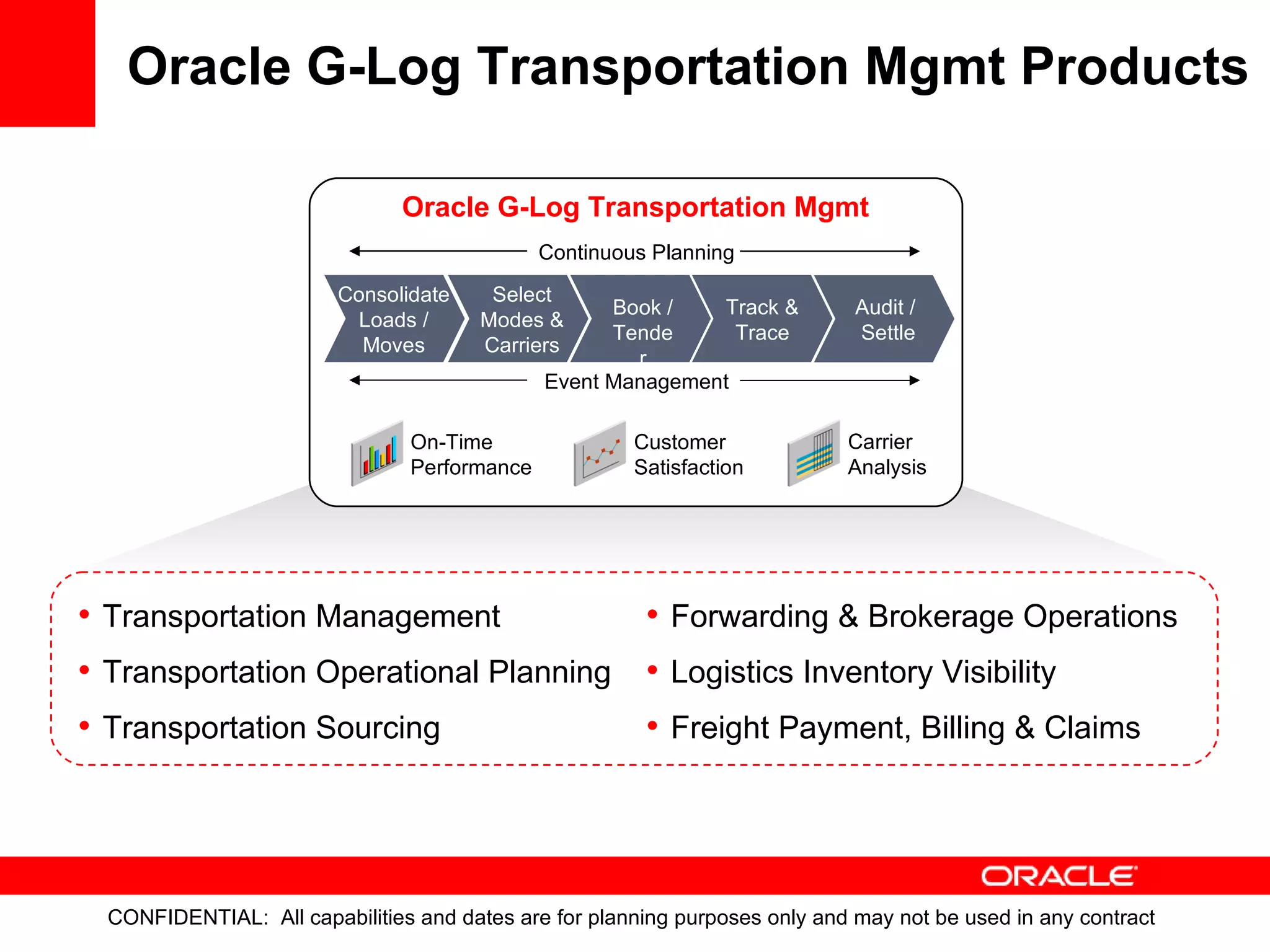 Oracle G-Log Transportation Mgmt Products Forwarding & Brokerage Operations Logistics Inventory Visibility Freight Payment, Billing & Claims Transportation Management Transportation Operational Planning Transportation Sourcing Oracle G-Log Transportation Mgmt Continuous Planning Event Management Carrier Analysis On-Time Performance Customer Satisfaction Consolidate Loads / Moves Select Modes & Carriers Book / Tender Track & Trace Audit /  Settle 