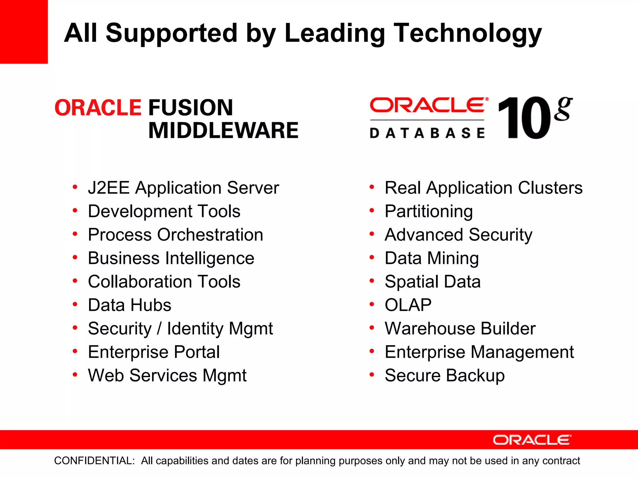 All Supported by Leading Technology J2EE Application Server Development Tools Process Orchestration Business Intelligence Collaboration Tools Data Hubs Security / Identity Mgmt Enterprise Portal Web Services Mgmt Real Application Clusters Partitioning Advanced Security Data Mining Spatial Data OLAP Warehouse Builder Enterprise Management Secure Backup 