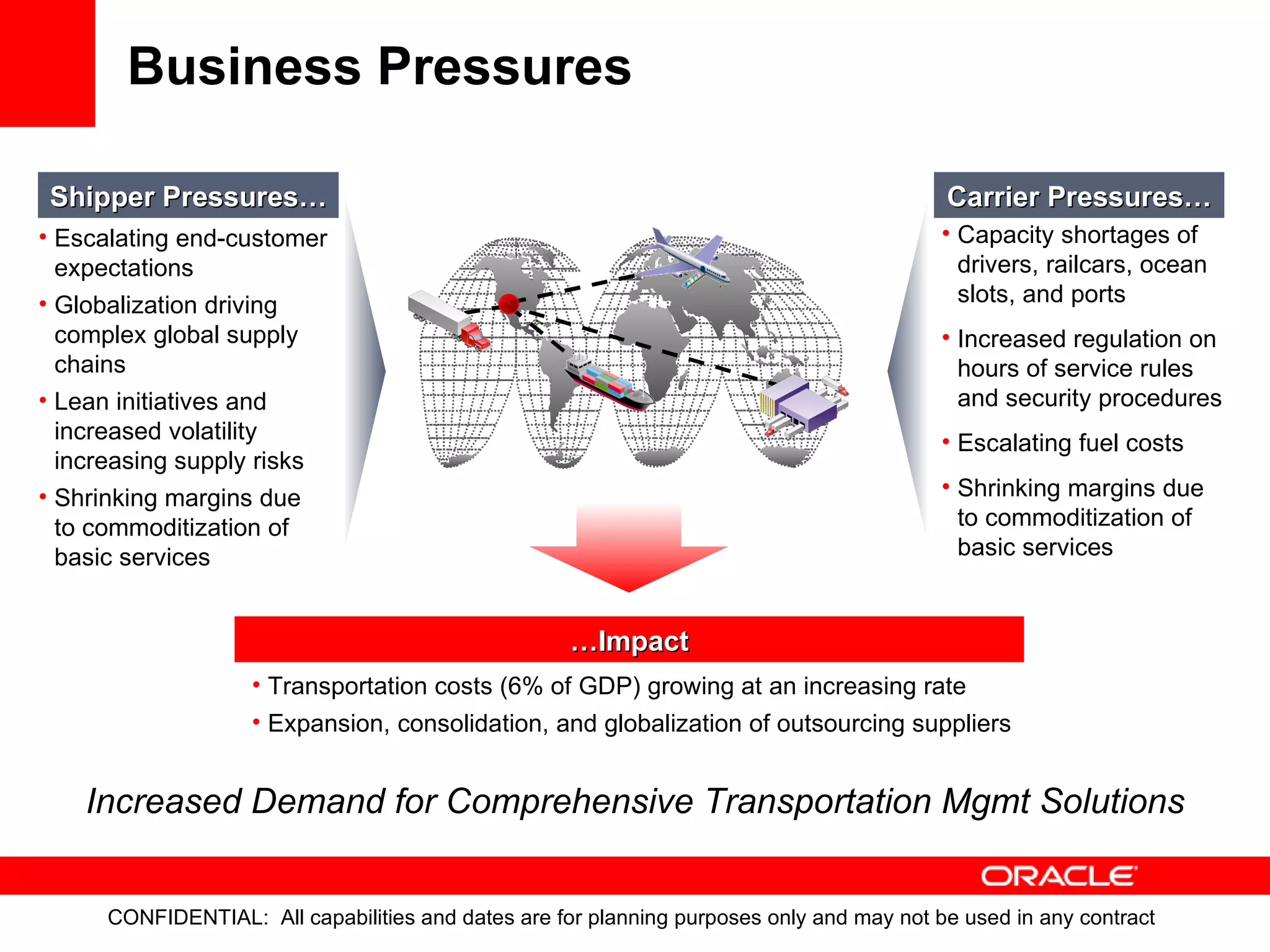 Business Pressures Increased Demand for Comprehensive Transportation Mgmt Solutions … Impact Transportation costs (6% of GDP) growing at an increasing rate Expansion, consolidation, and globalization of outsourcing suppliers Shipper Pressures… Capacity shortages of drivers, railcars, ocean slots, and ports Increased regulation on hours of service rules and security procedures Escalating fuel costs Shrinking margins due to commoditization of basic services Escalating end-customer expectations Globalization driving complex global supply chains Lean initiatives and increased volatility increasing supply risks Shrinking margins due to commoditization of basic services Carrier Pressures… 