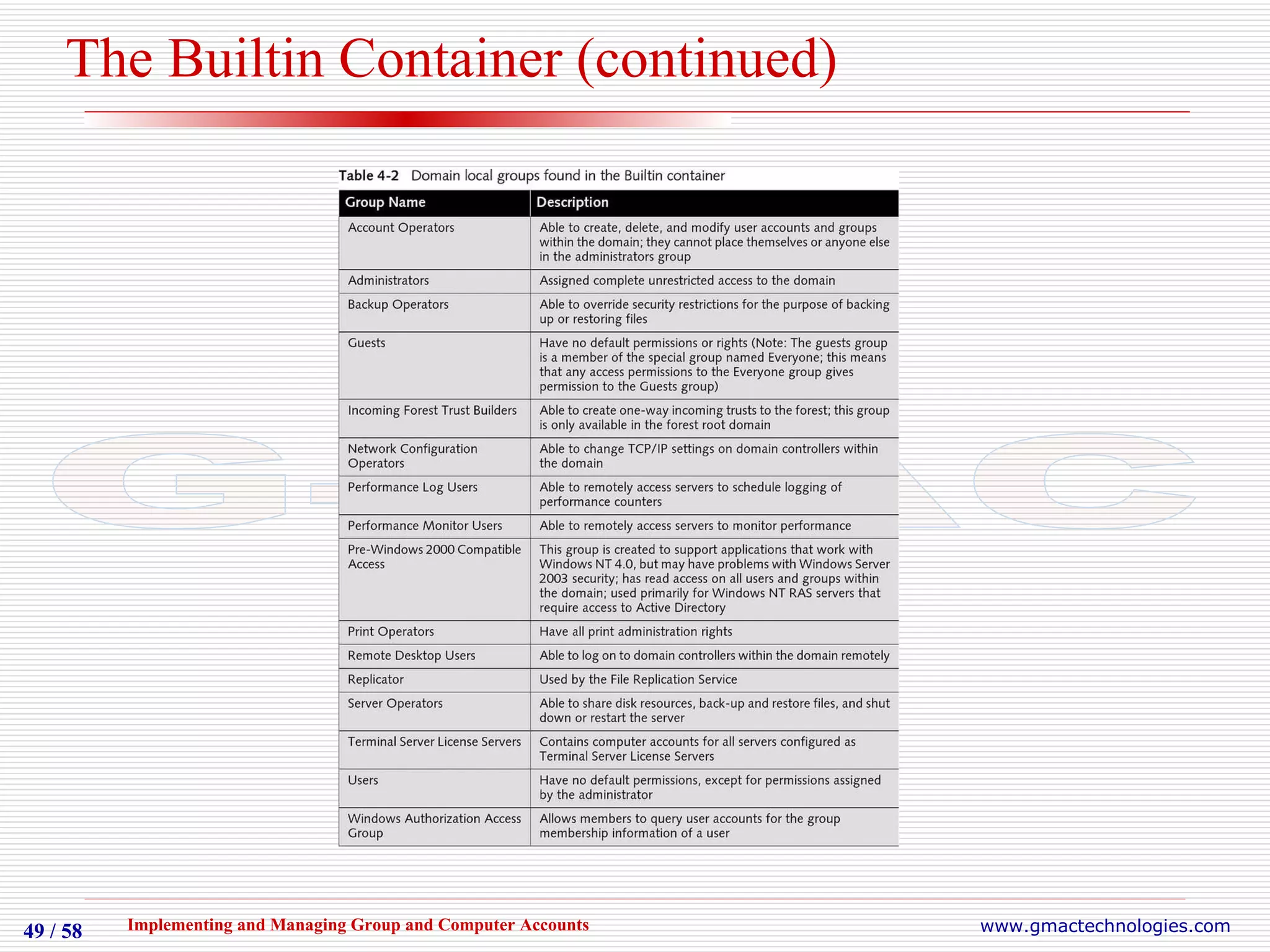 The Builtin Container (continued) 