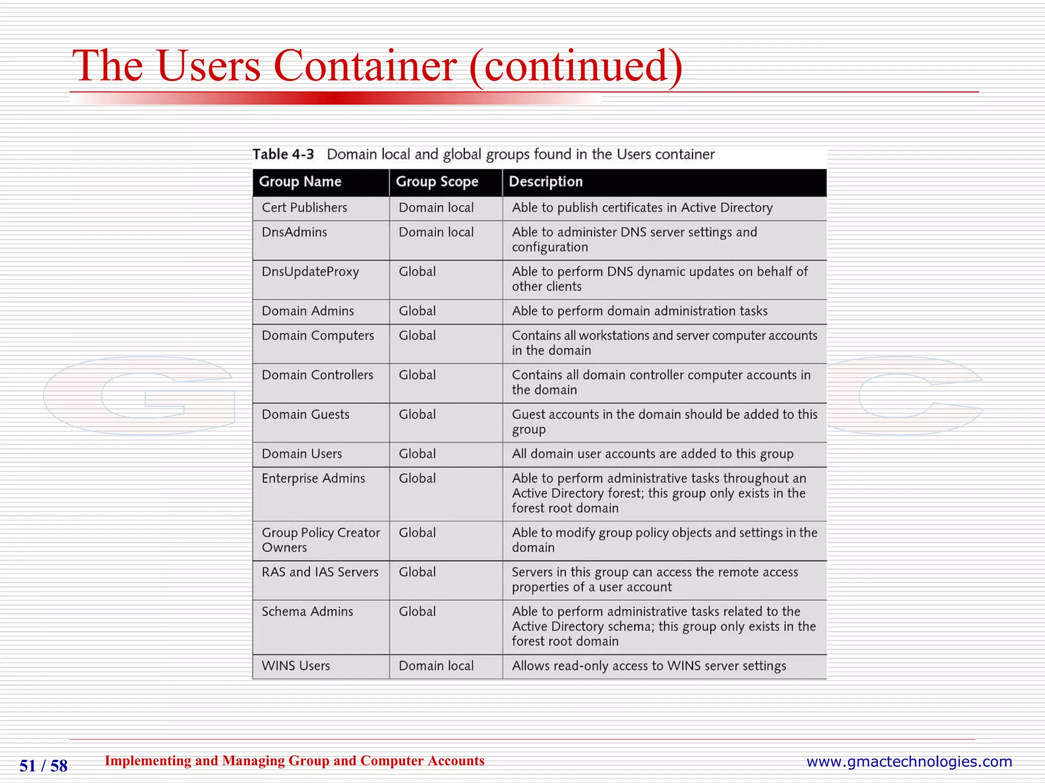 The Users Container (continued) 