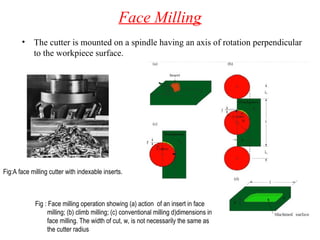 G-milling1245dkslkdmsdms,,dmd,d,dmm,.ppt