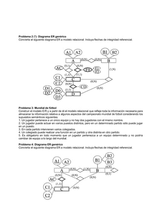 Problema 2 (*): Diagrama ER genérico
Convierta el siguiente diagrama ER a modelo relacional. Incluya flechas de integridad referencial.




Problema 3: Mundial de fútbol
Construir el modelo E/R y a partir de él el modelo relacional que refleje toda la información necesaria para
almacenar la información relativa a algunos aspectos del campeonato mundial de fútbol considerando los
supuestos semánticos siguientes:
1. Un jugador pertenece a un único equipo y no hay dos jugadores con el mismo nombre.
2. Un jugador puede actuar en varios puestos distintos, pero en un determinado partido sólo puede jugar
en un puesto.
3. En cada partido intervienen varios colegiados.
4. Un colegiado puede realizar una función en un partido y otra distinta en otro partido.
5. Es obligatorio en todo momento que un jugador pertenezca a un equipo determinado y no podría
cambiar de equipo a lo largo del mundial.

Problema 4: Diagrama ER genérico
Convierta el siguiente diagrama ER a modelo relacional. Incluya flechas de integridad referencial.
 