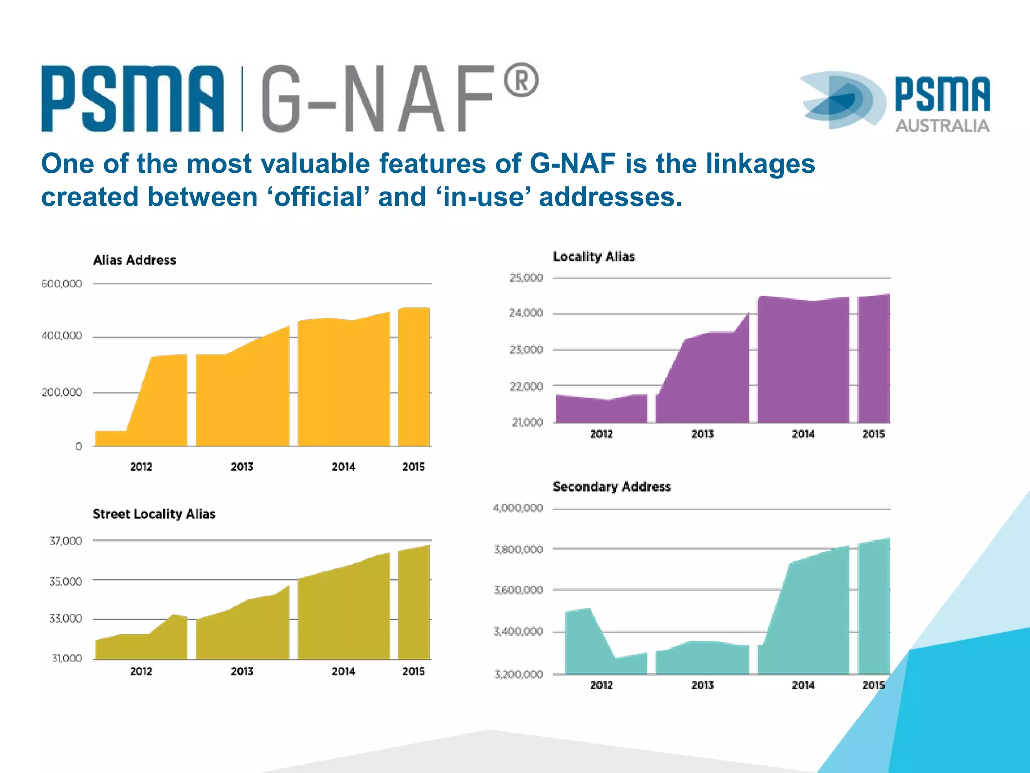 GNAF and Australian addresses | PDF