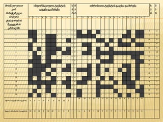 მოსწავლეთათ
ვის
მინიჭებული
ნომერი
ტესტირების
შედეგების
ცხრილში
ინფორმაციული ტექსტის
გაგება-გააზრება
ს
პ
რ
მ
პ
რ
თხრობითი ტექსტის გაგება-გააზრება ს
პ
რ
მ
პ
რ
1 2 3 4 5 6 7 8 9 1 2 3 4 5 6 7 8 9 10 11 12 13 14 15
1 - - + + + + + + + 7 2 - + - + - + + + + + + - + - - 9 6
2 - - + + - - + + + 5 4 - - - - + + + + + + - - + - - 7 8
3 + - + + - - + + - 5 4 + + + + - - + - + - + + - + + 10 5
4 - + + + - - + + + 6 3 + - - + + + - + + - - - + - - 7 8
5 - + - + - - - + - 3 6 + + - + - + + - + + + + + + + 12 3
6 + - + + - - + - - 4 5 + - - + - - - - - - - - - - - 2 13
7 + - - + - + + + + 6 3 + + + + - + + - + + + + - - + 11 4
8 - - - + - - - + + 3 6 + + + + + - - - + + + + + - - 10 5
9 + - - - - + + + - 4 5 + + - + - + + + + + - - + - + 10 5
10 - - - - + - + - - 2 7 - - - + - + - + + - + - + - + 7 8
11 - - - + - + + + + 5 4 + + - + - + + + + + - - + - + 10 5
12 - + - + + - + + - 5 4 + - - + + - + - + + - - + - + 8 7
13 - - - - - - + - - 1 8 - - + + - + + + - + - - - + + 8 7
14 + + - + - + + + - 6 3 + + + + - - - - + + + - - + - 8 7
15 + - + + - + + + + 7 2 - + + + - + + + - + + + + - - 10 5
16 - + - + + - + + - 5 4 - + + + - + + + + - + - + + - 10 5
სწორი პასუხების რაოდენობა 6 5 6 13 4 6 14 13 7
10 10 7 15 4 11 11 9 13 11 9 5 11 5 8
მცდარი პასუხების რაოდენობა 10 11 10 3 12 10 2 3 9 6 6 9 1 12 5 5 7 3 5 7 11 5 11 8
 