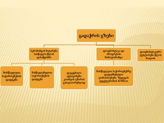 გადაჭრის გზები
სკრინინგის ჩატარება
სასწავლო წლის
დასაწყისში
მოსწავლეთა
საჭიროებების
დადგენა
დაგეგმილი
აქტივობები
კითხვის უნარის
გასავითარებლად
დიაგნოსტიკა და
პროგრესის
მონიტორინგი
მოსწავლეთა საჭიროებებზე
დაფუძნებული
ღონისძიებები შედეგის
ეფექტურობის მიზნით
დიაგნოსტიკური
ტესტირება წლის
ბოლოს
მასწავლებელთა
საჭიროებების
დადგენა
 