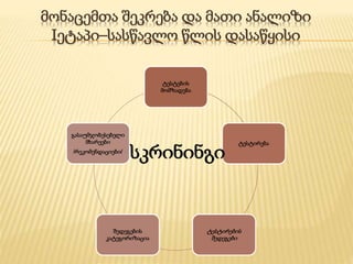 მონაცემთა შეკრება და მათი ანალიზი
Iეტაპი–სასწავლო წლის დასაწყისი
ტესტების
მომზადება
ტესტირება
ტესტირების
შედეგები
შედეგების
კატეგორიზაცია
გასაუმჯობესებელი
მხარეები
/რეკომენდაციები/
სკრინინგი
 