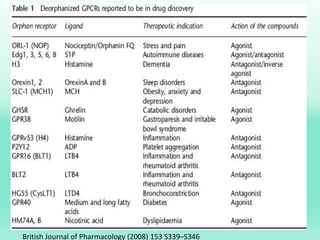British Journal of Pharmacology (2008) 153 S339–S346
 