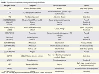 mAbs 2:6, 594-606; November/December 2010; © 2010 Landes Bioscience
 