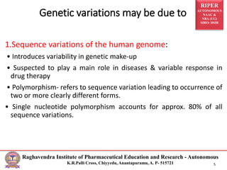 RIPER
AUTONOMOUS
NAAC &
NBA (UG)
SIRO- DSIR
Raghavendra Institute of Pharmaceutical Education and Research - Autonomous
K.R.Palli Cross, Chiyyedu, Anantapuramu, A. P- 515721 5
1.Sequence variations of the human genome:
• Introduces variability in genetic make-up
• Suspected to play a main role in diseases & variable response in
drug therapy
• Polymorphism- refers to sequence variation leading to occurrence of
two or more clearly different forms.
• Single nucleotide polymorphism accounts for approx. 80% of all
sequence variations.
Genetic variations may be due to
 