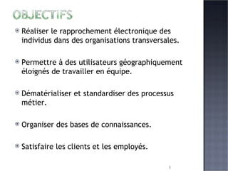 Réaliser le rapprochement électronique des individus dans des organisations transversales. Permettre à des utilisateurs géographiquement éloignés de travailler en équipe. Dématérialiser et standardiser des processus métier. Organiser des bases de connaissances. Satisfaire les clients et les employés. 