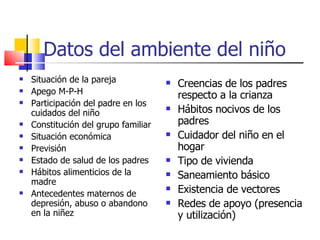 Datos del ambiente del niño Situación de la pareja Apego M-P-H Participación del padre en los cuidados del niño Constitución del grupo familiar Situación económica Previsión  Estado de salud de los padres Hábitos alimenticios de la madre Antecedentes maternos de depresión, abuso o abandono en la niñez Creencias de los padres respecto a la crianza Hábitos nocivos de los padres Cuidador del niño en el hogar Tipo de vivienda Saneamiento básico Existencia de vectores Redes de apoyo (presencia y utilización) 