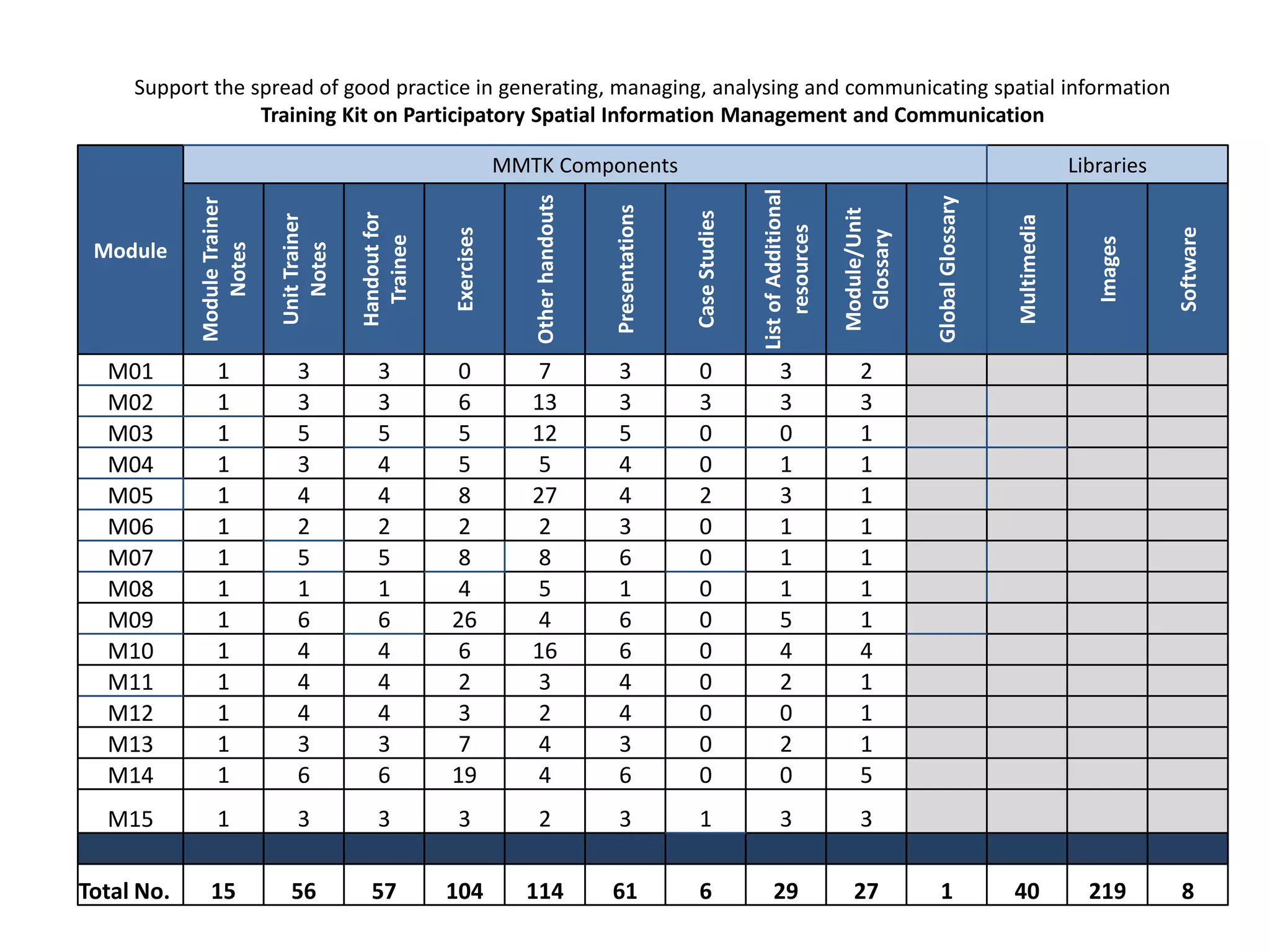 Phase 2:  (2010-11) Portuguese / Brazilian