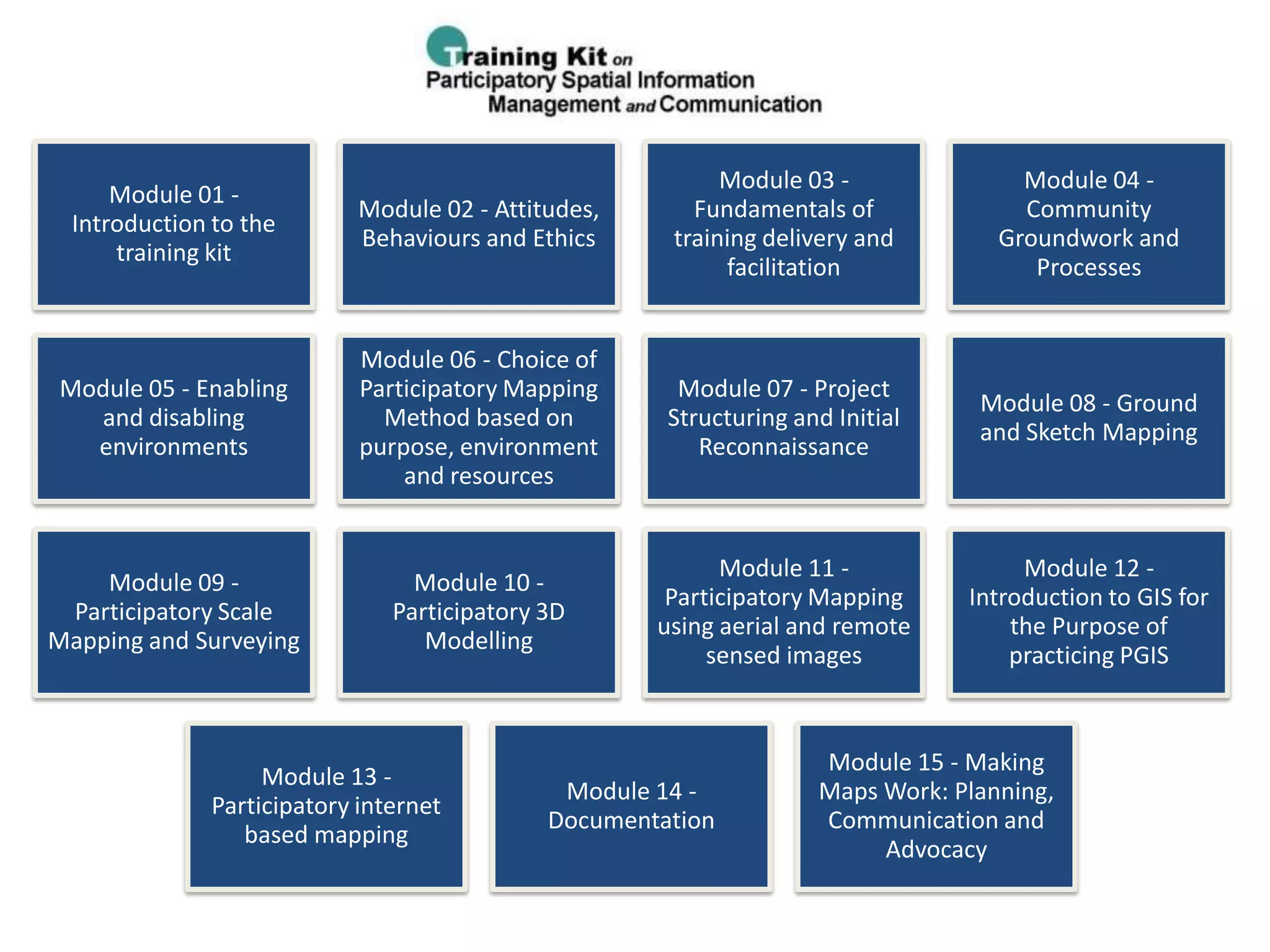 Project outcomeMultimedia, modular training kit on Participatory Spatial Information Management and CommunicationPhase 1: (2008-10): English and Spanish
