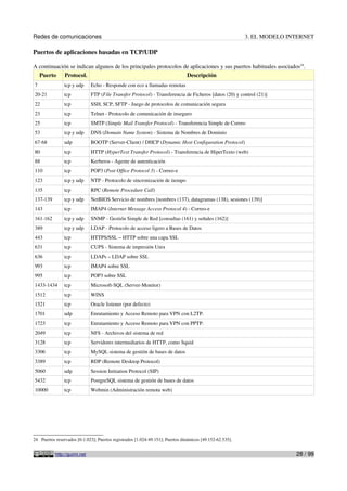 Redes de comunicaciones 3. EL MODELO INTERNET
Puertos de aplicaciones basadas en TCP/UDP
A continuación se indican algunos de los principales protocolos de aplicaciones y sus puertos habituales asociados24
.
Puerto Protocol. Descripción
7 tcp y udp Echo - Responde con eco a llamadas remotas
20-21 tcp FTP (File Transfer Protocol) - Transferencia de Ficheros [datos (20) y control (21)]
22 tcp SSH, SCP, SFTP - Juego de protocolos de comunicación segura
23 tcp Telnet - Protocolo de comunicación de inseguro
25 tcp SMTP (Simple Mail Transfer Protocol) - Transferencia Simple de Correo
53 tcp y udp DNS (Domain Name System) - Sistema de Nombres de Dominio
67-68 udp BOOTP (Server-Client) / DHCP (Dynamic Host Configuration Protocol)
80 tcp HTTP (HyperText Transfer Protocol) - Transferencia de HiperTexto (web)
88 tcp Kerberos - Agente de autenticación
110 tcp POP3 (Post Office Protocol 3) - Correo-e
123 tcp y udp NTP - Protocolo de sincronización de tiempo
135 tcp RPC (Remote Procedure Call)
137-139 tcp y udp NetBIOS Servicio de nombres [nombres (137), datagramas (138), sesiones (139)]
143 tcp IMAP4 (Internet Message Access Protocol 4) - Correo-e
161-162 tcp y udp SNMP - Gestión Simple de Red [consultas (161) y señales (162)]
389 tcp y udp LDAP - Protocolo de acceso ligero a Bases de Datos
443 tcp HTTPS/SSL – HTTP sobre una capa SSL
631 tcp CUPS - Sistema de impresión Unix
636 tcp LDAPs – LDAP sobre SSL
993 tcp IMAP4 sobre SSL
995 tcp POP3 sobre SSL
1433-1434 tcp Microsoft-SQL (Server-Monitor)
1512 tcp WINS
1521 tcp Oracle listener (por defecto)
1701 udp Enrutamiento y Acceso Remoto para VPN con L2TP.
1723 tcp Enrutamiento y Acceso Remoto para VPN con PPTP.
2049 tcp NFS - Archivos del sistema de red
3128 tcp Servidores intermediarios de HTTP, como Squid
3306 tcp MySQL sistema de gestión de bases de datos
3389 tcp RDP (Remote Desktop Protocol)
5060 udp Session Initiation Protocol (SIP)
5432 tcp PostgreSQL sistema de gestión de bases de datos
10000 tcp Webmin (Administración remota web)
24 Puertos reservados [0-1.023]; Puertos registrados [1.024-49.151]; Puertos dinámicos [49.152-62.535].
http://guimi.net 28 / 99
 