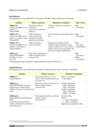 Redes de comunicaciones 4. ETHERNET
Fast Ethernet
Esta regulada por la norma IEEE 802.3u. Transmite a 100 Mbps. Utiliza codificación de traducción.
Estándar Medio y conectores Repetidores / Estaciones Dist. / Trans.
100Base-Tx
Variante de 100Base-T con
cable cat. 5.
Código 4B/5B.
Par trenzado (TP) de
categoría 5.
Usa los mismos hilos que
10Base-T.
2 Clase II33
unidos con un cable de
hasta 5m.
100m.
- Full-Duplex
100Base-T4 (1)
Variante de 100Base-T con
cable cat. 3, usando 4 pares.
Código 8B/6T.
UTP de categoría 3.
Utiliza 3 pares para
transmitir y uno para
detección de colisiones.
2 Clase II unidos con un cable de hasta
5m.
100m.
- Half-duplex
100Base-T2 (1)
Variante de 100Base-T con
cable cat. 3 Full-Duplex.
Código PAM-5x5.
UTP de categoría 3.
Utiliza los 4 pares.
Requiere procesadores de señal
específicos muy sofisticados, ya que
emiten y reciben a la vez por el mismo
cable(*), por lo que era una opción cara
que nunca se llegó a implementar.
100m.
- Full-duplex
(* Dual-Duplex)
100Base-Fx
Código 4B/5B NRZ-I
(No Return to Zero -
Inverted).
Fibra óptica multimodo con
LED en segunda ventana.
Conectores SC.
400m.
- Half-duplex
2000m
- Full-Duplex
(1) Pensados para seguir utilizando el cableado telefónico existente (UTP Cat. 3).
Gigabit Ethernet
Esta regulada por las normas IEEE 802.3z para fibra e IEEE 802.3ab para cobre. Transmite a 1000 Mbps.
Estándar Medio y conectores Distancia / Transmisión
1000Base-T
Código PAM-5x5.
Par trenzado (TP) Cat. 5, 5e o 6.
Emite y recibe simultáneamente por
los 4 pares (*).
100 m. - Full-duplex
(* Dual-duplex)
1000Base-Lx
Código 8B/10B NRZ. Se puede
optimizar para conseguir hasta
10.000m. de alcance con fibras mono-
modo.
Fibra óptica multi y monomodo con
ILD en segunda ventana.
Conectores SC.
En fibras multimodo:
330m - Half-duplex
550m - Full-duplex
En fibras monomodo:
330m - Half-duplex
2000m – Full-duplex
1000Base-Sx
Código 8B/10B (8 bits/10 baudios)
NRZ.
La optoelectrónica de LEDs en
primera ventana lo hace mucho más
económico que Lx
Fibra óptica multimodo con LED en
primera ventana.
Conectores SC.
62,5/125: 275m.
50/125:
<~ 330m - Half-duplex
<~ 550m – Full-duplex
Depende de la calidad de la fibra.
33 Los concentradores pueden ser de Clase I o II en función del retardo que generan.
http://guimi.net 36 / 99
 