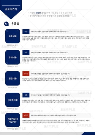 적합 귀사는유동비율의산업평균에상회하여적합으로진단되었습니다.
유동비율이높다는것은보유하고있는현금성자산이단기채무에대하여지급능력이높다는것을의미합니다.그러나
필요이상으로높을경우다른투자활동을통하여얻을수있는수익의일부를상실하고있다는측면에서투자의비효율
성을가질수있습니다.
적합 귀사의당좌비율은산업평균에상회하여적합으로진단되었습니다.
당좌비율이높다는것은재고자산을제외한현금성자산이단기채무에대하여지급능력이높다는것을의미합니다.그러
나필요이상으로높을경우다른투자활동을통하여얻을수있는수익의일부를상실하고있다는측면에서투자의비효
율성을가질수있습니다.
부적합 귀사의현금비율은산업평균에하회하여부적합으로진단되었습니다.
현금비율이낮다는것은현금,현금성자산이단기채무에대하여지급능력이낮다는것을의미합니다.또한당좌비율이
적합할경우에는과도한매출채권에의한흑자도산의위험가능성이있습니다.
적합 귀사의비유동비율은산업평균에하회하여적합으로진단되었습니다.
비유동비율이낮다는것은건물,토지,기계등과같은유형자산과투자자산,무형자산등에자기자본의투여가효율적임
을의미합니다.일반적으로제조업에서는비유동비율이높게나오며,그외업종에서는상대적으로낮게나타납니다.
부적합 귀사의매출채권대매입채무는산업평균에하회하여부적합으로진단되었습니다.
매출채권대매입채무비율이낮다는것은기업의영업순환으로인한자금조달에문제가있다는것을의미합니다.매출보
다매입의비중이높으며그결과재고자산이많아져기업의현금유동성에심각한문제를발생합니다.
 