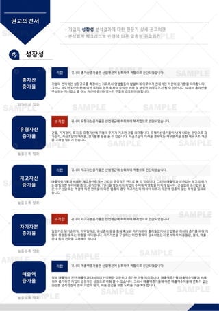 적합 귀사의총자산증가율은산업평균에상회하여적합으로진단되었습니다.
기업의전체적인성장규모를측정하는지표로서영업활동이활발하게이루어져전체적인자산이증가함을의미합니다.
그러나과도한타인자본에의한투자의경우회사의수익성저하및부실한재무구조가될수있습니다.따라서총자산을
구성하는자산요소중어느자산이증가하였는지면밀히검토하여야합니다.
부적합 귀사의유형자산증가율은산업평균에하회하여부적합으로진단되었습니다.
건물,기계장치,토지등유형자산에기업이투자가저조한것을의미합니다.유형자산증가율이낮게나오는원인으로감
가상각,자금조달의어려움,경기불황등을들수있습니다.자금조달이어려울경우에는재무분석을통한재무구조개선
을고려할필요가있습니다.
적합 귀사의재고자산증가율은산업평균에상회하여적합으로진단되었습니다.
매출액증가율과비례한재고자산증가는기업의긍정적인면으로볼수있습니다.그러나매출액과상관없는재고의증가
는불필요한부대비용(창고,관리인원,기타)을발생시켜기업의수익에악영향을미치게됩니다.건설업과조선업과같
은수주산업또는계절에따른판매율이다른업종의경우재고자산의해석이다르기떄문에업종에맞는해석을필요로
합니다.
부적합 귀사의자기자본증가율은산업평균에하회하여부적합으로진단되었습니다.
일정기간당기순이익,이익잉여금,유상증자등을통해확보된자기자본이줄어들었거나산업평균이하의증가를하여기
업의성장침체또는위험을의미합니다.자기자본을구성하는어떤항목이감소하였는지분석해서비용절감,절세,매출
증대등의전략을고려해야합니다.
적합 귀사의매출액증가율은산업평균에상회하여적합으로진단되었습니다.
당해매출액이전년매출액과대비하여산업평균수준보다증가한것을의미합니다.매출액증가율매출액수익율과비례
하여증가하면기업의긍정적인성장으로비춰볼수있습니다.그러나매출액증가율에따른매출액수익율에변화가없는
단순한양적성장의경우기업의원가,비용절감을위한노력을기울여야합니다.
 