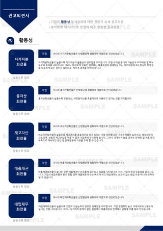 적합 귀사의자기자본회전율은산업평균에상회하여적합으로진단되었습니다.
자기자본회전율이높을수록자기자본의활용성이양호함을의미합니다.또한수익성증대의가능성과이익배당및내부
유보의증대를나타냅니다.그러나현저하게고율인경우에는매출채권의과대현상또는자기자본의과소현상의위험성
을내포하게되는경우가많으므로,재무적경계를하여야합니다.
적합 귀사의총자산회전율은산업평균에상회하여적합으로진단되었습니다.
총자산회전율이높을수록유동자산,비유동자산을효율적으로이용하고있다는것을의미합니다.
적합 귀사의재고자산회전율은산업평균에상회하여적합으로진단되었습니다.
재고자산회전율이높을수록재고관리를효율적으로하고있다는것을의미합니다.자본수익률이높아지고,매입채무가
감소되며,상품의재고손실을막을수있어기업측에유리하게됩니다.그러나과대하게높을경우는원재료및제품등의
부족으로계속적인생산및판매활동에지장을초래할수있습니다.
적합 귀사의매출채권회전율은산업평균에상회하여적합으로진단되었습니다.
매출채권회전율이높다는것은매출채권이순조롭게회수되고있음을나타냅니다.이는기업의현금유동성을증가시킵
니다.기업의현금흐름이좋지못할경우매출채권회수는빠르게하고매입채무는천천히갚는방법또한하나의전략이
될수있습니다.
적합 귀사의매입채무회전율은산업평균에상회하여적합으로진단되었습니다.
매입채무회전율이높을수록기업의지급능력이양호한상태임을의미합니다.기업경쟁력이높고거래처와의신용도가
높다는것을나타냅니다.그러나상거래적문제가없는범위에서매출채권과연계해서균형을이룰필요가있습니다.
 