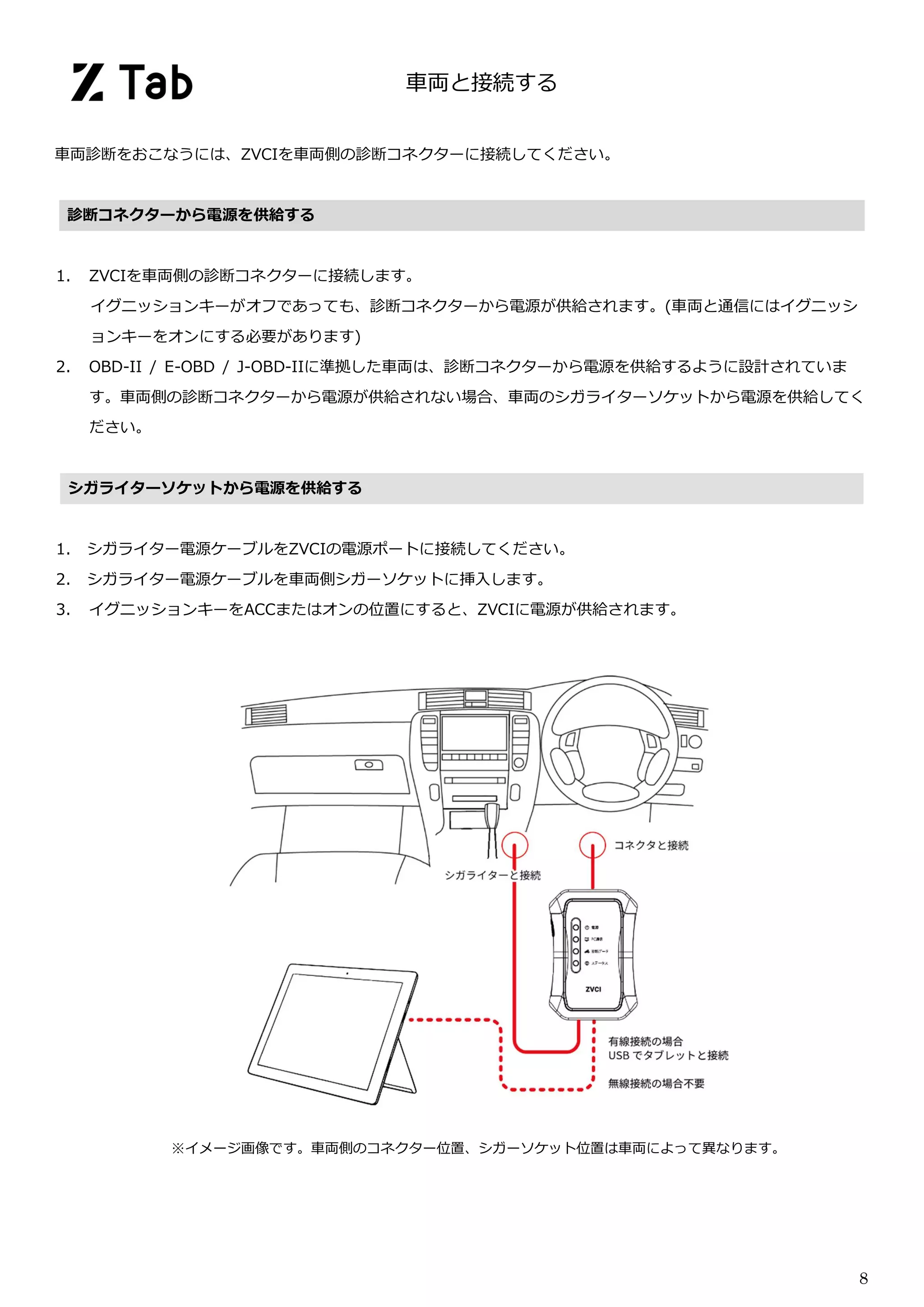 G Scan Z Tab ハードウェア編 G Scan Z Tab ハードウェア編