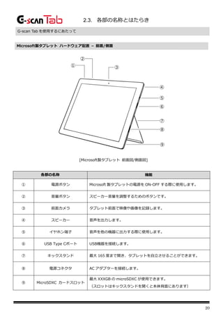20
2.3. 各部の名称とはたらき
G-scan Tab を使用するにあたって
Microsoft製タブレット ハードウェア配置 – 前面/側面
[Microsoft製タブレット 前面図/側面図]
各部の名称 機能
① 電源ボタン Microsoft 製タブレットの電源を ON-OFF する際に使用します。
② 音量ボタン スピーカー音量を調整するためのボタンです。
③ 前面カメラ タブレット前面で映像や画像を記録します。
④ スピーカー 音声を出力します。
⑤ イヤホン端子 音声を他の機器に出力する際に使用します。
⑥ USB Type Cポート USB機器を接続します。
⑦ キックスタンド 最大 165 度まで開き、タブレットを自立させることができます。
⑧ 電源コネクタ AC アダプターを接続します。
⑨ MicroSDXC カードスロット
最大 XXXGB の microSDXC が使用できます。
（スロットはキックスタンドを開くと本体背面にあります）
①
②
③
⑤
⑦
⑥
⑧
⑨
④
 