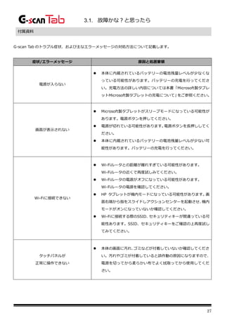 27
3.1. 故障かな？と思ったら
付属資料
G-scan Tab のトラブル症状、および主なエラーメッセージの対処方法について記載します。
症状/エラーメッセージ 原因と処置要領
電源が入らない
⚫ 本体に内蔵されているバッテリーの電池残量レベルが少なくな
っている可能性があります。バッテリーの充電を行ってくださ
い。充電方法の詳しい内容については本書「Microsoft製タブレ
ットMicrosoft製タブレットの充電について」
をご参照ください。
画面が表示されない
⚫ Microsoft製タブレットがスリープモードになっている可能性が
あります。電源ボタンを押してください。
⚫ 電源が切れている可能性があります。
電源ボタンを長押ししてく
ださい。
⚫ 本体に内蔵されているバッテリーの電池残量レベルが少ない可
能性があります。バッテリーの充電を行ってください。
Wi-Fiに接続できない
⚫ Wi-Fiルータとの距離が離れすぎている可能性があります。
Wi-Fiルータの近くで再度試しみてください。
⚫ Wi-Fiルータの電源がオフになっている可能性があります。
Wi-Fiルータの電源を確認してください。
⚫ HP タブレットが機内モードになっている可能性があります。
画
面右端から指をスライドしアクションセンターを起動させ、
機内
モードがオンになっていないか確認してください。
⚫ Wi-Fiに接続する際のSSID、
セキュリティキーが間違っている可
能性あります。SSID、セキュリティキーをご確認の上再度試し
てみてください。
タッチパネルが
正常に操作できない
⚫ 本体の画面に汚れ、
ゴミなどが付着していないか確認してくださ
い。汚れやゴミが付着していると誤作動の原因になりますので、
電源を切ってから柔らかい布でよく拭取ってから使用してくだ
さい。
 