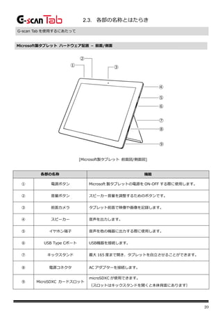 20
2.3. 各部の名称とはたらき
G-scan Tab を使用するにあたって
Microsoft製タブレット ハードウェア配置 – 前面/側面
[Microsoft製タブレット 前面図/側面図]
各部の名称 機能
① 電源ボタン Microsoft 製タブレットの電源を ON-OFF する際に使用します。
② 音量ボタン スピーカー音量を調整するためのボタンです。
③ 前面カメラ タブレット前面で映像や画像を記録します。
④ スピーカー 音声を出力します。
⑤ イヤホン端子 音声を他の機器に出力する際に使用します。
⑥ USB Type Cポート USB機器を接続します。
⑦ キックスタンド 最大 165 度まで開き、タブレットを自立させることができます。
⑧ 電源コネクタ AC アダプターを接続します。
⑨ MicroSDXC カードスロット
microSDXC が使用できます。
（スロットはキックスタンドを開くと本体背面にあります）
①
②
③
⑤
⑦
⑥
⑧
⑨
④
 