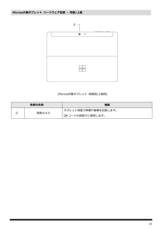 21
Microsoft製タブレット ハードウェア配置 – 背面/上面
[Microsoft製タブレット 背面図/上面図]
各部の名称 機能
① 背面カメラ
タブレット背面で映像や画像を記録します。
QR コードの読取りに使用します。
①
 