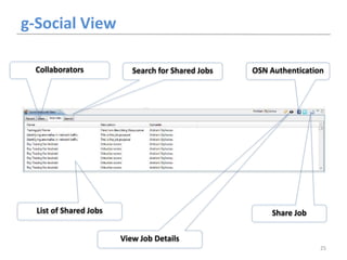 g-Social View

  Collaborators            Search for Shared Jobs   OSN Authentication




  List of Shared Jobs           ...