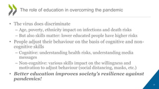 • The virus does discriminate
– Age, poverty, ethnicity impact on infections and death risks
– But also skills matter: lower educated people have higher risks
• People adjust their behaviour on the basis of cognitive and non-
cognitive skills
– Cognitive: understanding health risks, understanding media
messages
– Non-cognitive: various skills impact on the willingness and
motivation to adjust behaviour (social distancing, masks, etc.)
• Better education improves society’s resilience against
pandemics!
The role of education in overcoming the pandemic
17
 