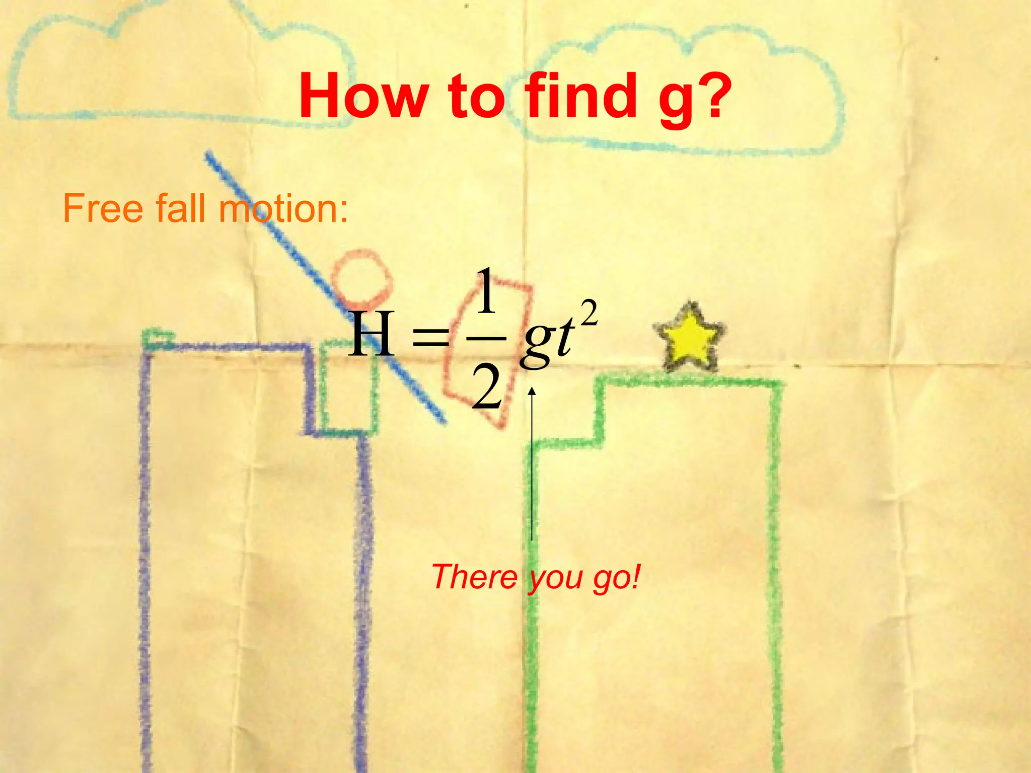 How to find g? Free fall motion: There you go!