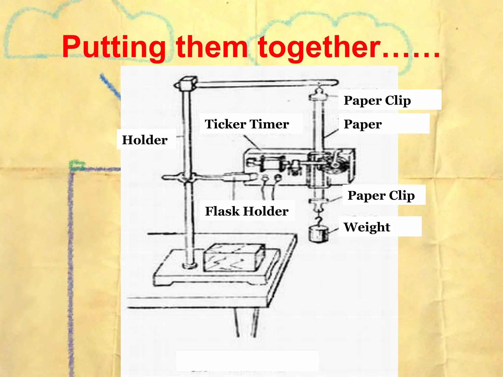 Putting them together…… Holder Ticker Timer Paper Clip Paper Flask Holder Paper Clip Weight