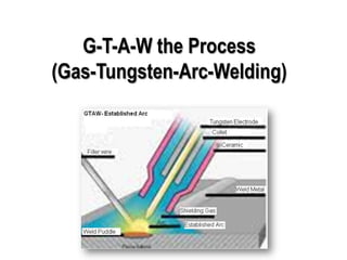 G-T-A-W the Process(Gas-Tungsten-Arc-Welding) 