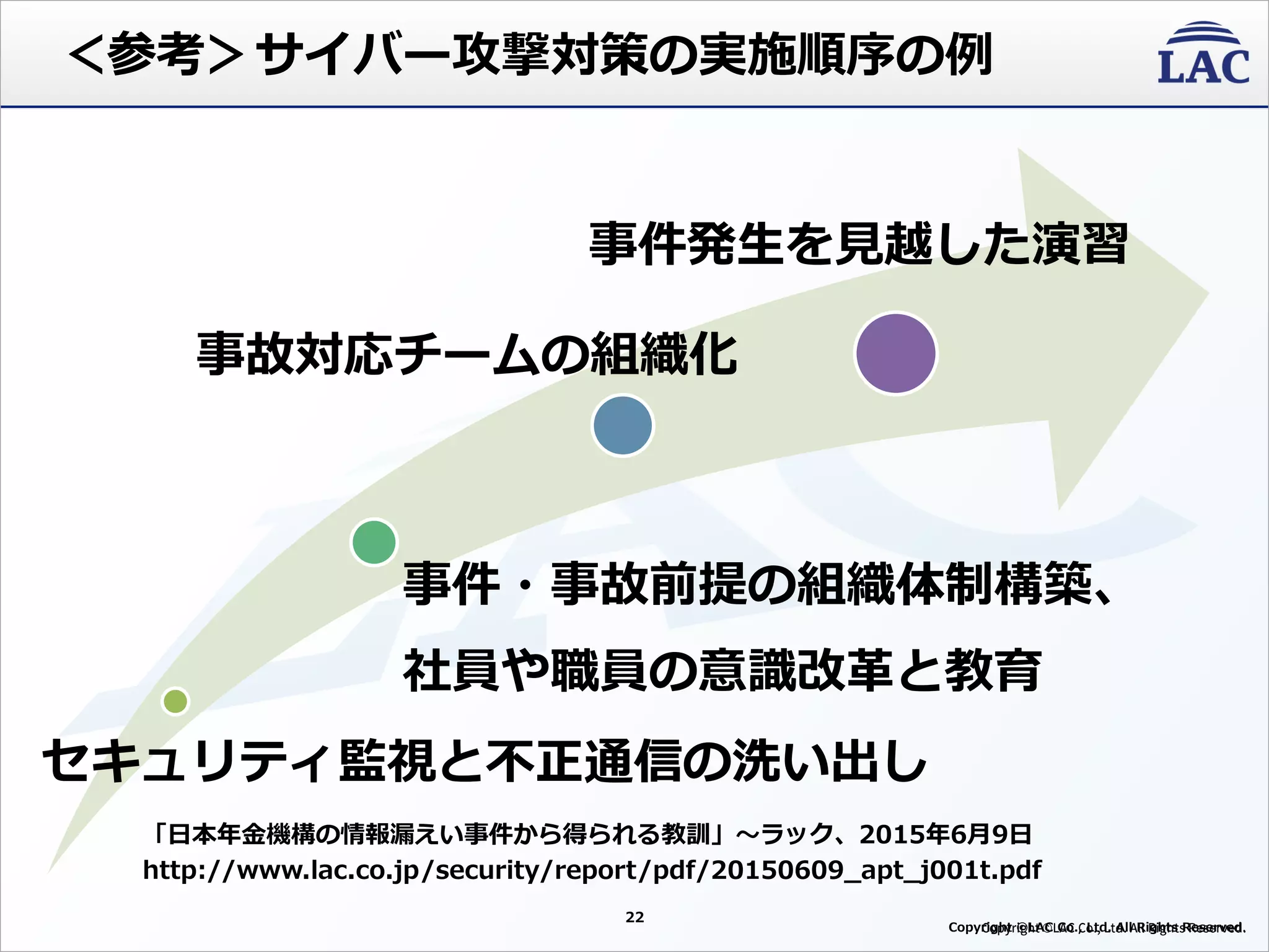 セキュリティ監視と不正通信の洗い出し
事件・事故前提の組織体制構築、
社員や職員の意識改革と教育
事故対応チームの組織化
事件発生を見越した演習
22
＜参考＞サイバー攻撃対策の実施順序の例
Copyright ©LAC Co., Ltd. All Rights Reserved
「日本年金機構の情報漏えい事件から得られる教訓」～ラック、2015年6月9日
http://www.lac.co.jp/security/report/pdf/20150609_apt_j001t.pdf
 