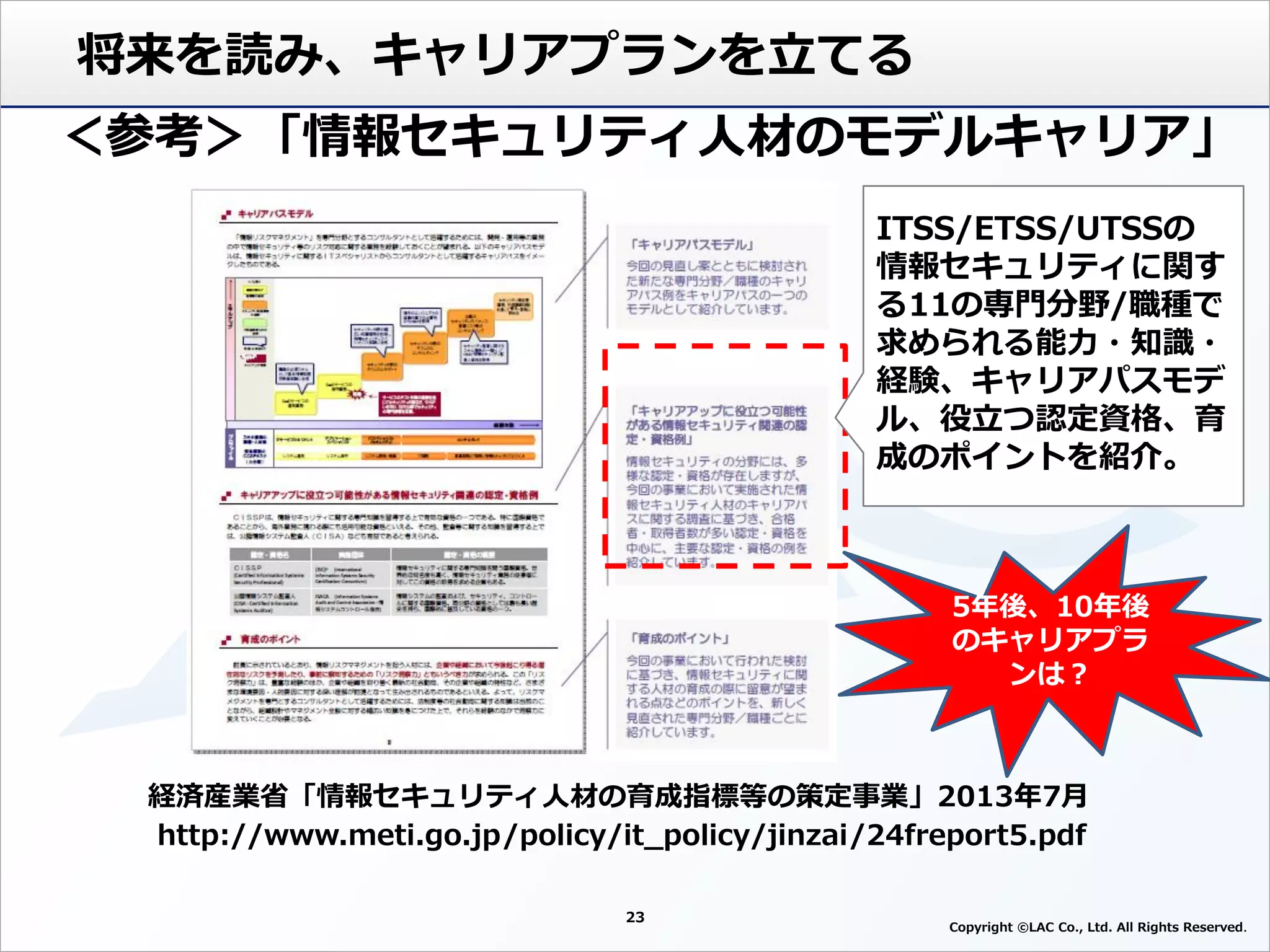 経済産業省「情報セキュリティ人材の育成指標等の策定事業」2013年7月
http://www.meti.go.jp/policy/it_policy/jinzai/24freport5.pdf
ITSS/ETSS/UTSSの
情報セキュリティに関す
る11の専門分野/職種で
求められる能力・知識・
経験、キャリアパスモデ
ル、役立つ認定資格、育
成のポイントを紹介。
23
Copyright ©LAC Co., Ltd. All Rights Reserved
5年後、10年後
のキャリアプラ
ンは？
＜参考＞「情報セキュリティ人材のモデルキャリア」
将来を読み、キャリアプランを立てる
 