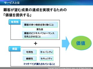 Copyright Global Knowledge Network Japan, Ltd. All Rights Reserved.
サービスとは
顧客が望む成果の達成を実現するための
「価値を提供する」
顧客の持つ制約を取り除くこと
顧客のビジネスパフォーマンス
を向上させること
または
可用性
有用性
保証
継続性
キャパシティ
セキュリティ
4つすべてが満たされていること
価値＋
 