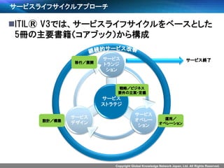 Copyright Global Knowledge Network Japan, Ltd. All Rights Reserved.
サービスライフサイクルアプローチ
ITIL® V3では、サービスライフサイクルをベースとした
5冊の主要書籍（コアブック）から構成
サービス
ストラテジ
サービス
トランジ
ション
サービス
オペレー
ション
サービス
デザイン
サービス終了
戦略／ビジネス
要件の立案・定義
移行／展開
設計／構築
運用／
オペレーション
 
