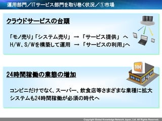 Copyright Global Knowledge Network Japan, Ltd. All Rights Reserved.
運用部門／ITサービス部門を取り巻く状況／①市場
クラウドサービスの台頭
「モノ売り」 「システム売り」 → 「サービス提供」 へ
H/W、S/Wを構築して運用 → 「サービスの利用」へ
24時間稼働の業態の増加
コンビニだけでなく、スーパー、飲食店等さまざまな業種に拡大
システムも24時間稼働が必須の時代へ
 