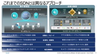 ? 2015 Cisco and/or its affiliates. All rights reserved. Cisco Public 11
й
ݥꥷ`ޥͩ`` + ȥ`ץ`
ǩ`ץ`
s줿
ƥꥸ
?
X
SDN
ȥ`
ɷɢ
APIC
ȥ` + ǩ`ץ`
LOAD
BALANCERFIREWALL
HYPERVISOR
SWITCH
ݥꥷ`
ޥͩ``
ͥåȥ`
θǥХ
Ϥ˷ɢ
줿
ꥸ
WEB
APP
DB
OPFLEXץȥ
뼯sͤΥȥ`ΒԤ޽  / m }j˽Mߤݥꥷ`x
ץҪϩ`ɥOˉQ Ԅӻ / ԩ` ץҪȥϩ`ɥOx
ݥꥷ`ޤ줿Τm  ݥꥷ`ԄӵĤ˸ǥХm
ޤΙCܤΤߥޥ٥`ݩ` ໥ӾA ͥåȥ`Ζ򳬤ڤ໥ӾA
ޤǤSDNȤϮʤ륢ץ`
 