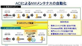 ? 2015 Cisco and/or its affiliates. All rights reserved. Cisco Public 17
ƥå 1
ե
ƥå 4
FW󥹥ȩ`
ƥå 5
ե󥹥ȩ`
ƥå 3
CνQ?O
ƥå 6
Eͨ?_J
ƥå 0
Cι
ƥå 2
FW
ACIˤNWƥʥԄӻ
 ƥå 
ƥå 0
Cι
ƥå 1
CνQ?O
ƥå 2
Eͨ?_J
APICԄӻ
ǥХΰkҊ
FW`
ݥꥷ`ͬ
 ACI ƥå 
ĤΥƥåp
APIC
ACI
? g˥åQ?׷Ӥ
? FirmwareͬڡOIԄӻ
? T󥸥˥ǲҪ
? Ӱ푹⌝󥹥å¤Τ
Nexus9000
һĤʥå
 