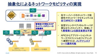 ? 2015 Cisco and/or its affiliates. All rights reserved. Cisco Public 18
󻯤ˤͥåȥ`ӥƥΌgF
? `ХΩ`ɤΥͥåȥ`
AԤͥåȥ`ƥ
ȫAPICһԪ
? ޥ٥᥿륵`Ф
ʤåå ƄӤ
ߤˤOϲҪ
? APIC饢ץꥱ`ͥå
`ץեե֥å
չ_Сƥʥ󥹥
`\ÿ
L/B
E
P
G
A
P
P
EPG DB
F/W
L/B
E
P
G
W
E
B
Application Network Profile
APIC
ACI
ե֥å
륵`Ф
饤֥ޥ`
`ФO
ߤg餵
ͥåȥ`ݥꥷ`
Ԅm
ͥåȥ`ӾAݥꥷ`
NW
Profile
NW
Profile
NW
Profile
NW
Profile
NW
Profile
 