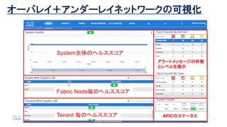 SystemȫΥإ륹
Fabric NodeΥإ륹
Tenant Υإ륹
`ȥå`μ
ȥ٥ʾ
APICΥƩ`
`Х쥤`쥤ͥåȥ`οҕ
 