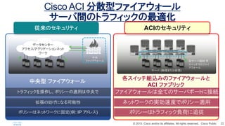 ? 2015 Cisco and/or its affiliates. All rights reserved. Cisco Public 22
Cisco ACI ɢͥե`
`gΥȥեåm
`нӾA 
åǤΥե
`
` (ޤρ)
åMzߤΥե`
ACI ե֥å
 ե`

ե`
ǩ`󥿩`
/ꥲ`ͥå
`
ȥեåݥꥷ`mä
ηˤʤ
ݥꥷ`ϥͥåȥ`˹̶(: IP ɥ쥹)
ե`ȫƤΥ`Хݩ`Ȥ˽ӾA
ͥåȥ`ΌgٶȤǥݥꥷ`m
ݥꥷ`ϥȥեåؓɤ׷
Υƥ ACIΥƥ
 