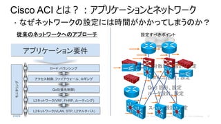 Cisco ACI Ȥϣץꥱ`ȥͥåȥ`
? ʤͥåȥ`OˤϕrgäƤޤΤ
Υͥåȥ`ؤΥץ`
QoS()
L3ͥåȥ`(VRF, FHRP, `ƥ)
ץꥱ`Ҫ
, ե`, 
˥
` Х󥷥
L2ͥåȥ`(VLAN, STP, L2ޥѥ)
åOӋO
QoS OӋO
`OӋO
ؓɷɢװ OӋO
FW/ACL OӋO
O٤ݥ
 