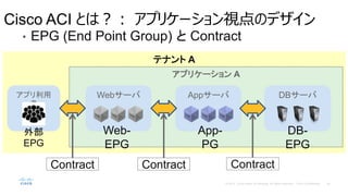 ƥʥ A
Cisco ACI Ȥϣ ץꥱ`ҕΥǥ
? EPG (End Point Group)  Contract
ץꥱ` A
App` DB`Хץ

Web`
Web-
EPG
App-
PG
DB-
EPG
ⲿ
EPG
Contract Contract Contract
 