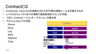 ContractȤ
? ContractϡCisco ACIγ󻯤줿EPGgνӾA`x
? 쥤䣲쥤䣴ޤǤͨФȤ
? ĤޤꡢContract = ե륿 +  μ
? ¤ܣ
Permit
Deny
Log
Mark
Redirect
Copy

filter action
filter action
filter action
filter action
ץꥱ`󘋳
ҪؤRe
L4 ݩ`
TCP ץ
ʤ
mä륢
S
ܷ
ީ`
Log
`ӥդإ쥯
ʤ
Contract
 