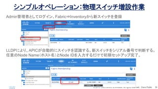 ? 2015 Cisco and/or its affiliates. All rights reserved. Cisco Public 34
ץ륪ڥ`åOI
AdminߤȤƥFabric?Inventory¥åh
LLDPˤꡢAPICԄӵĤ˥åJR롣¥å򥷥ꥢ뷬ŤжϤ롣
Node NameۥNode IDǳڥåȥåˡ
 